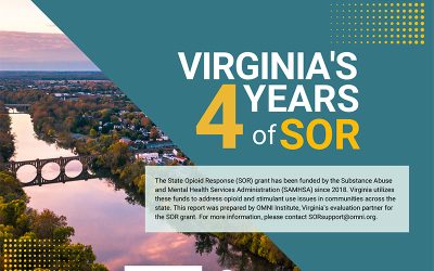 The “4 Years of SOR” report provides an overview of State Opioid Response (SOR) funded prevention, treatment, and recovery services from 2018-2023.