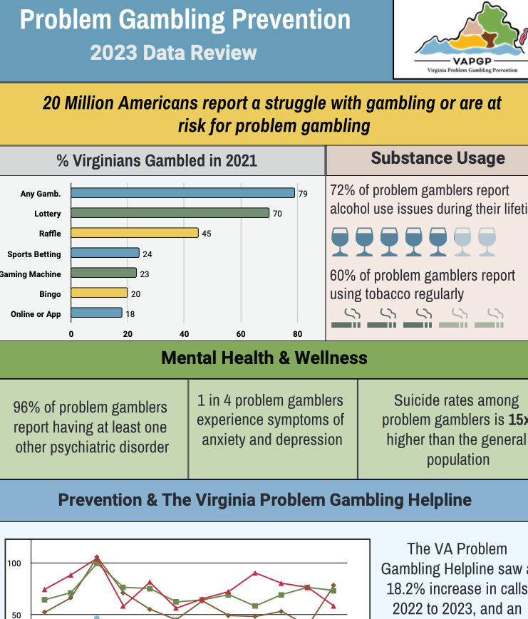 Betting with Confidence: Keeping Your Data Safe While Gambling